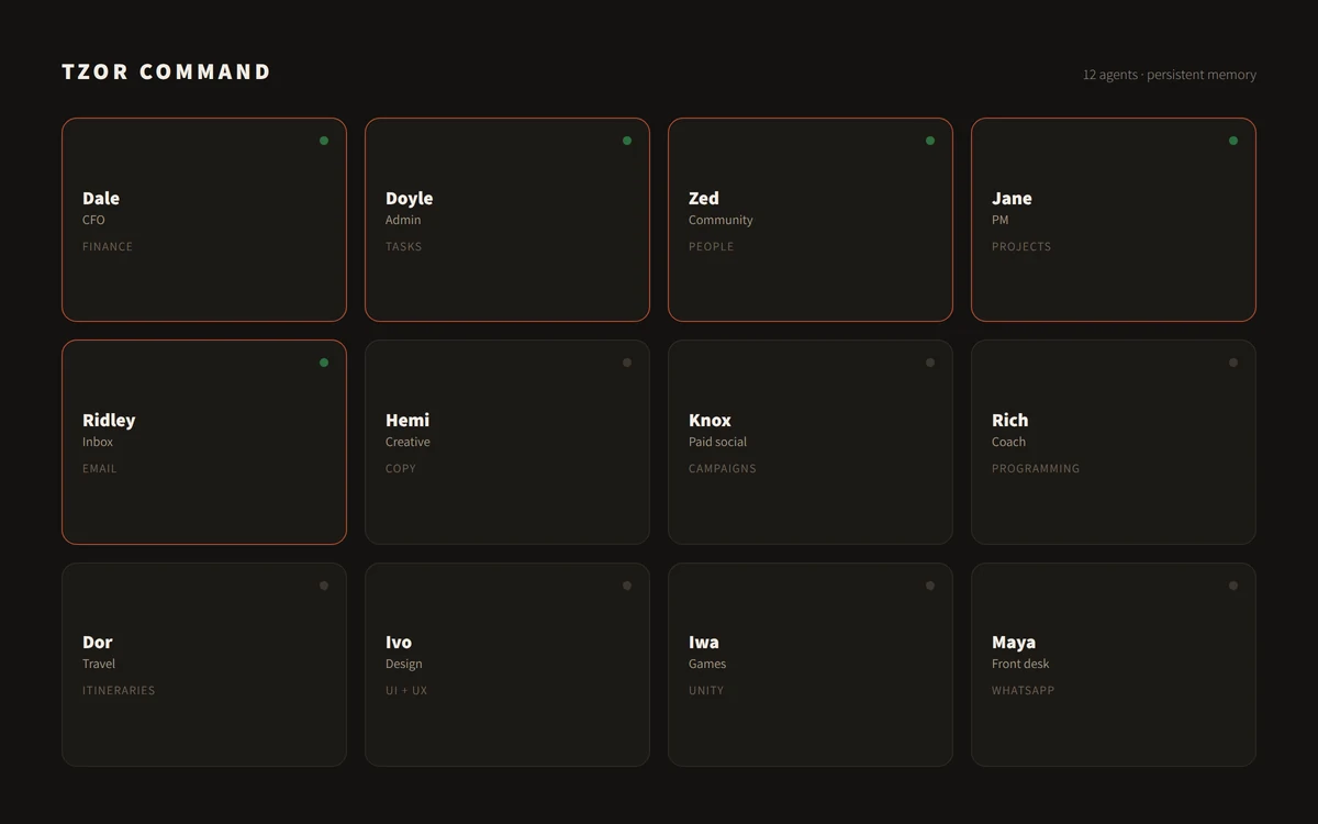 The TZOR Command dashboard — twelve specialist agents, the standing ones live